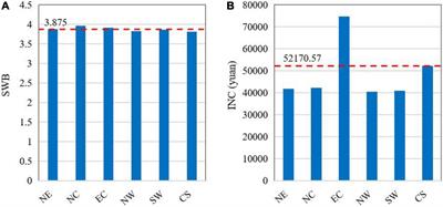 Effect of <mark class="highlighted">Natural Hazards</mark> on the Income and Sense of Subjective Well-Being of Rural Residents: Evidence From Rural China